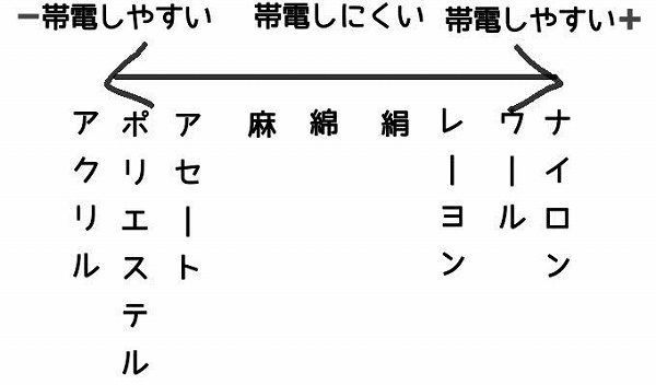静電気
